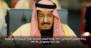 زيادة الضمان الاجتماعي 1447: وزارة الموارد البشرية تؤكد استمرار الدعم بنسبة 20% ولا صحة لرفعها إلى 40%